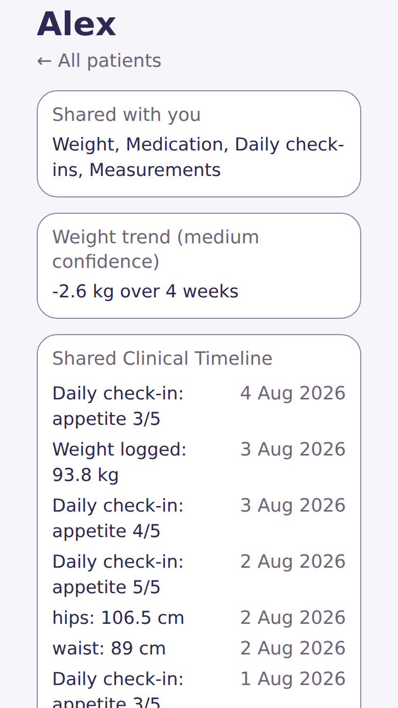 A professional's view of a patient's shared clinical timeline in Zorya
